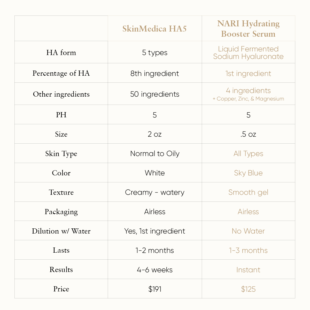 Hydrating Booster Serum - NARI SKINCARE